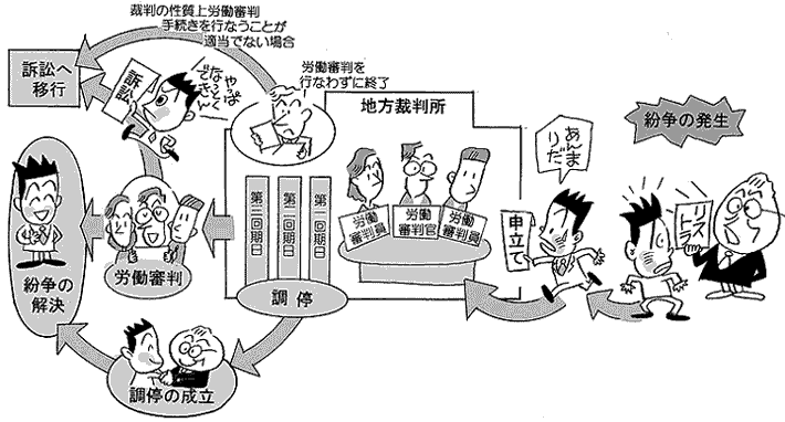 �g�J���R�����x�h�̗�����������}�i�C���X�g�j