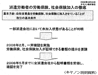 派遣労働者の労働保険、社会保険加入の徹底(キヤノン説明資料)